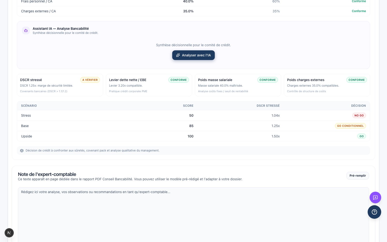 Diagnostic financement : Contrôles, scénarios et analyse IA