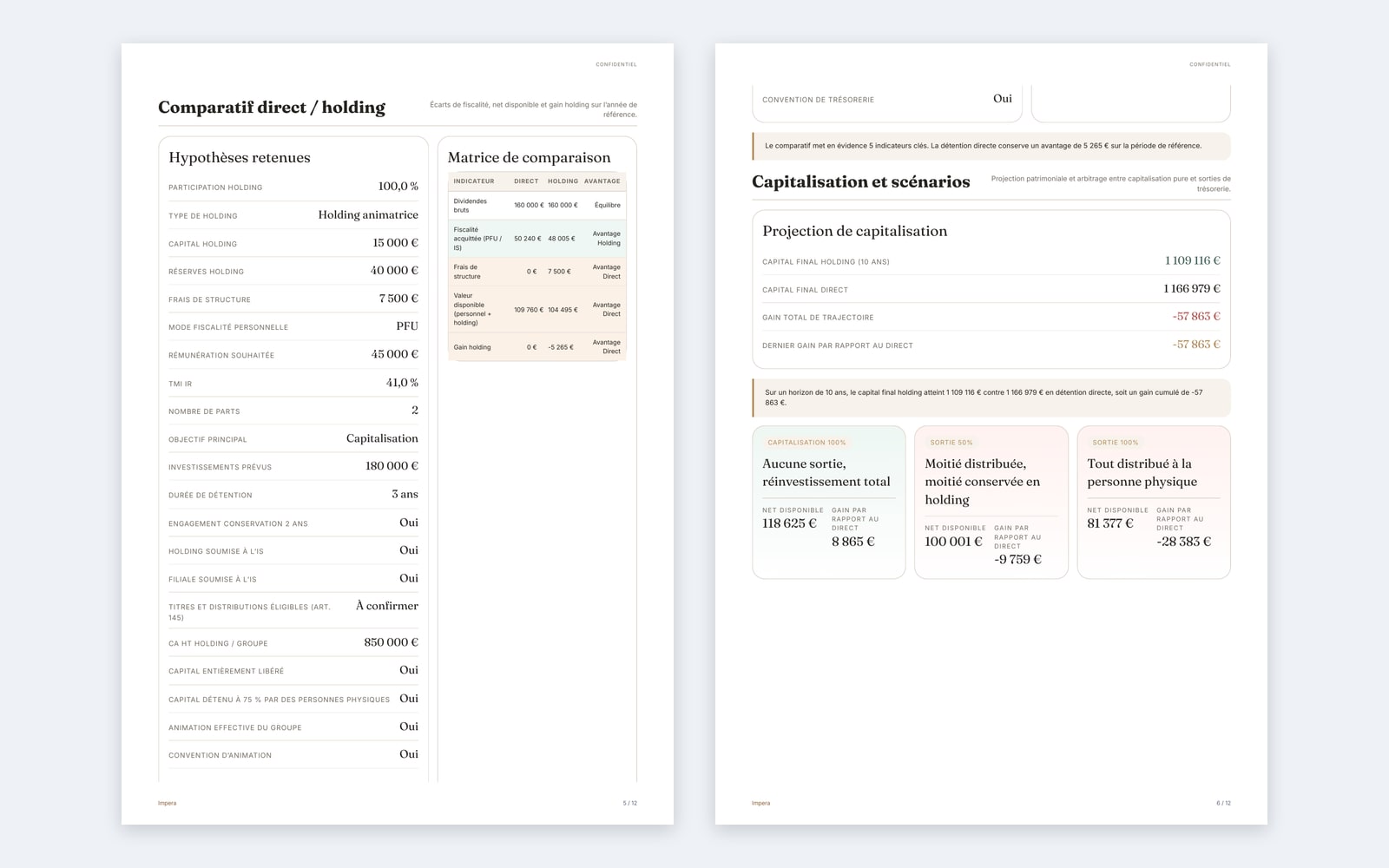 Holding Patrimoniale : Rapport PDF : détention directe ou holding, scénarios de capitalisation