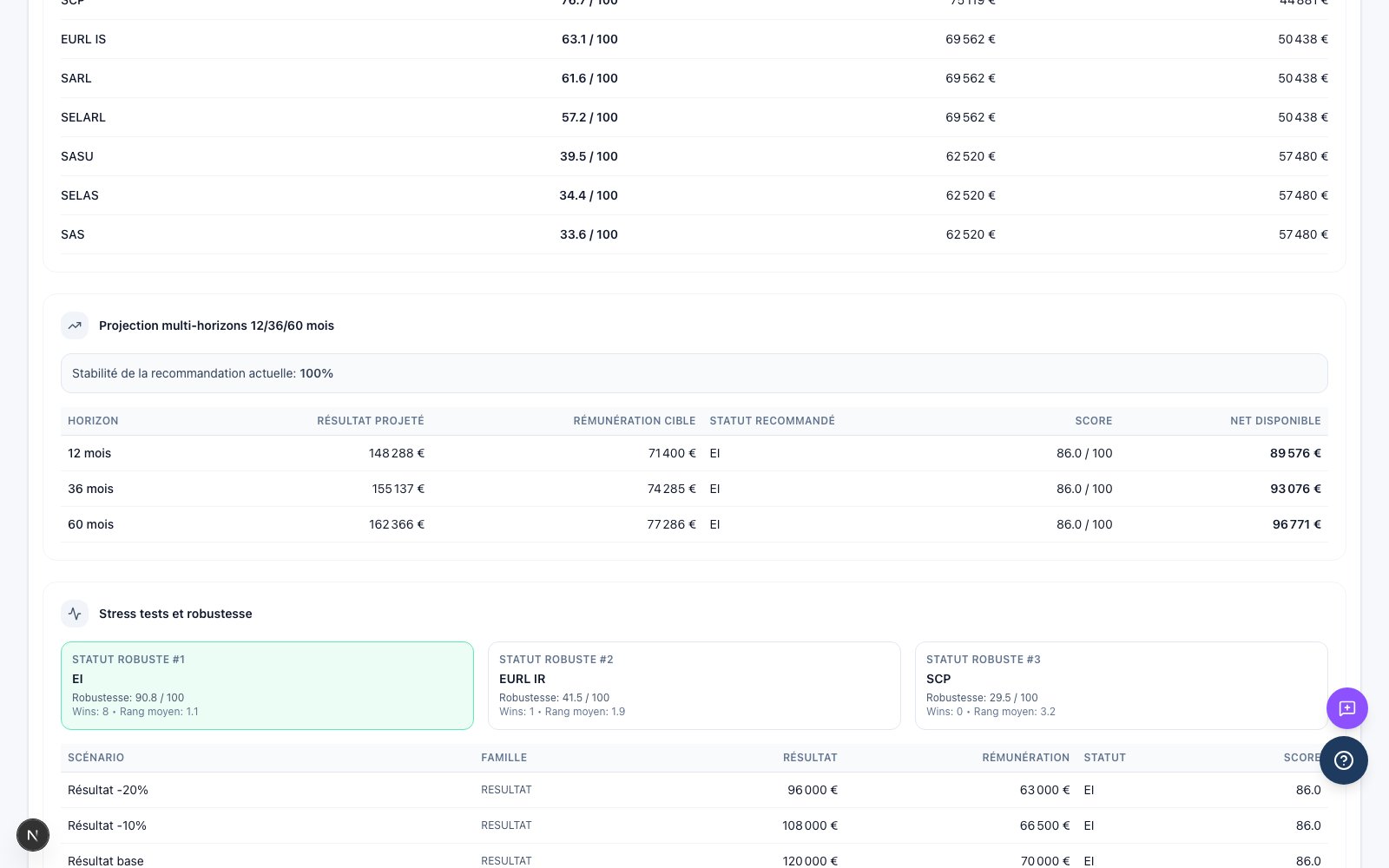 Comparateur Statuts : Projection multi-horizons et stress tests